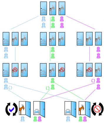 몬티 홀 솔루션