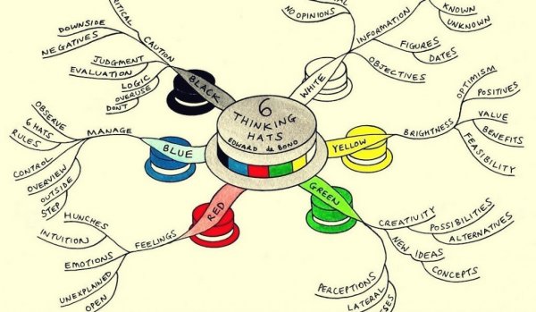 에드워드 드 보노의 6가지 생각 모자를 테이프로 그려놓은 그림