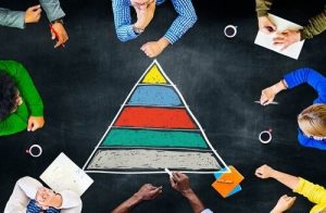매슬로우의 인간 욕구 5단계 이론(Maslow's hierarchy of needs)
