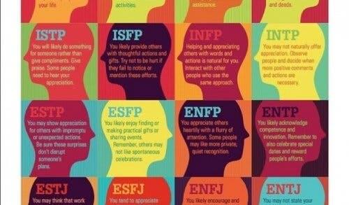 MBTI 성격유형검사는 무엇을 측정하는가?